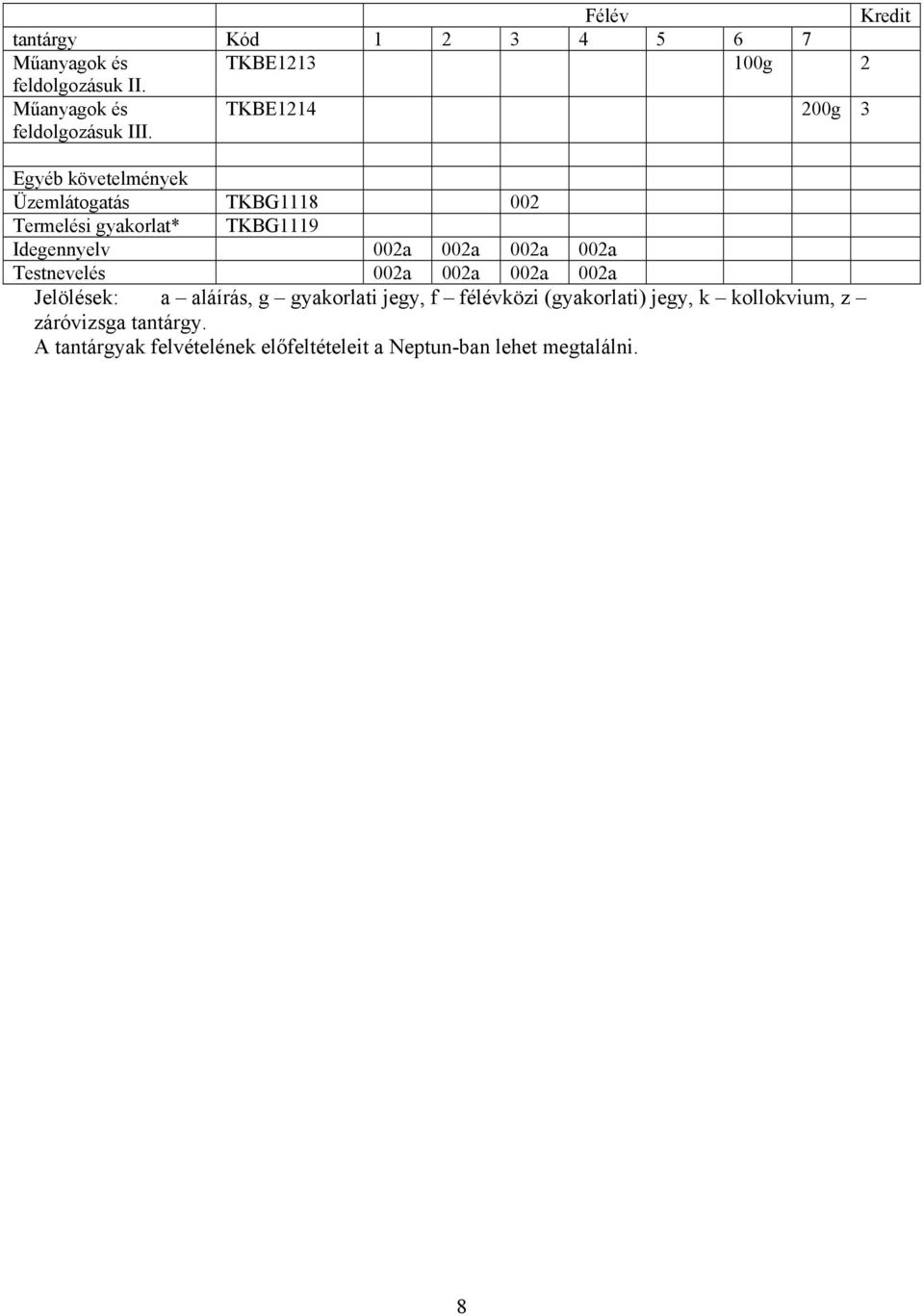 TKBE1214 200g 3 Egyéb követelmények Üzemlátogatás TKBG1118 002 Termelési gyakorlat* TKBG1119 Idegennyelv 002a 002a