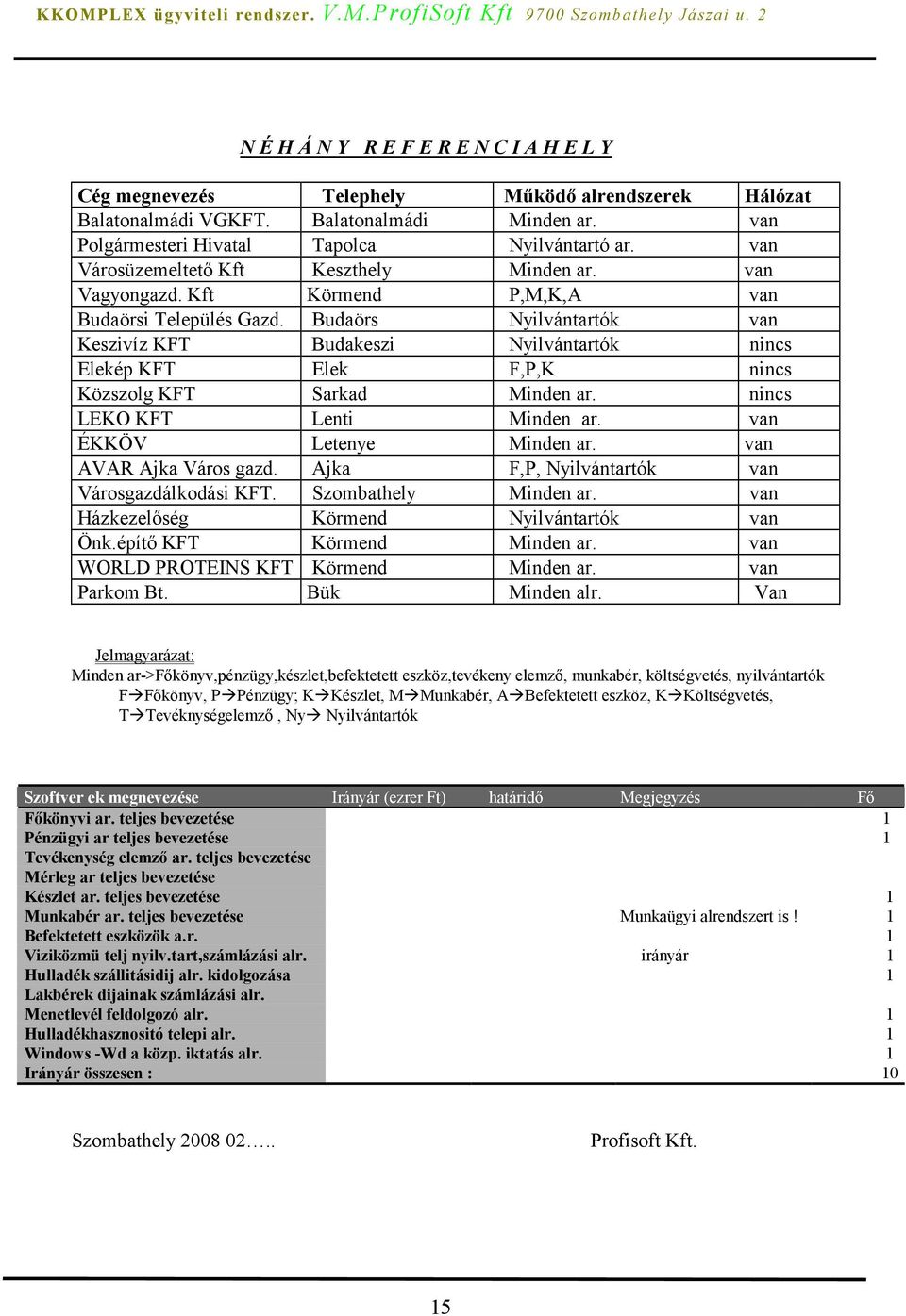 Budaörs Nyilvántartók van Keszivíz KFT Budakeszi Nyilvántartók nincs Elekép KFT Elek F,P,K nincs Közszolg KFT Sarkad Minden ar. nincs LEKO KFT Lenti Minden ar. van ÉKKÖV Letenye Minden ar.