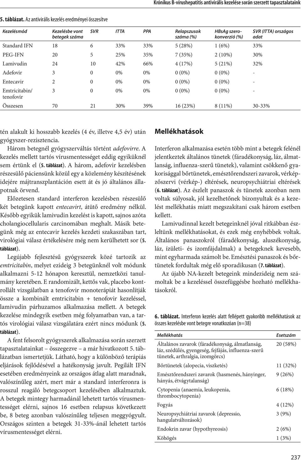 35% 7 (35%) 2 (10%) 30% Lamivudin 24 10 42% 66% 4 (17%) 5 (21%) 32% Adefovir 3 0 0% 0% 0 (0%) 0 (0%) - Entecavir 2 0 0% 0% 0 (0%) 0 (0%) - Emtricitabin/ tenofovir 3 0 0% 0% 0 (0%) 0 (0%) - Összesen