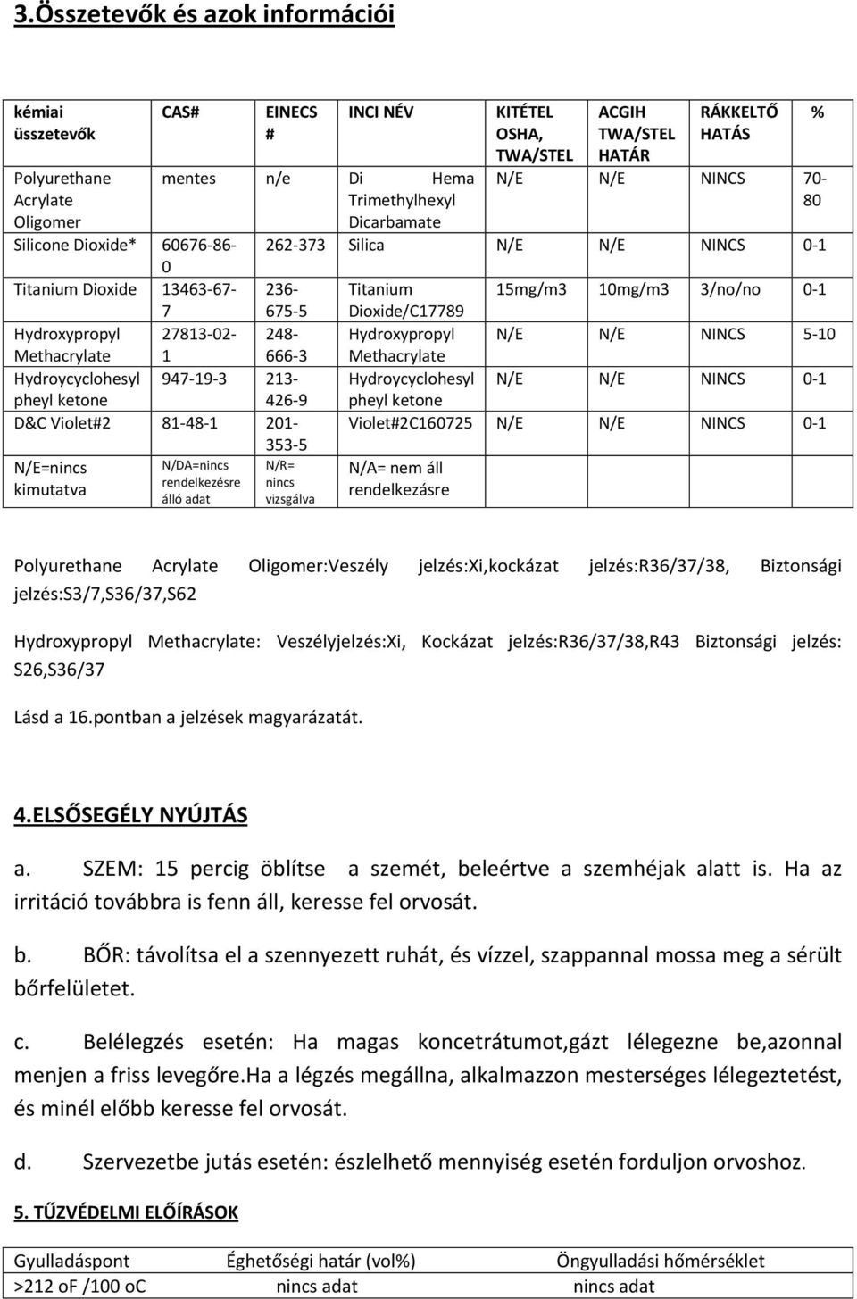 Hydroxypropyl 27813-02- 248- Hydroxypropyl N/E N/E NINCS 5-10 Methacrylate 1 666-3 Methacrylate Hydroycyclohesyl 947-19-3 213- Hydroycyclohesyl N/E N/E NINCS 0-1 pheyl ketone 426-9 pheyl ketone D&C