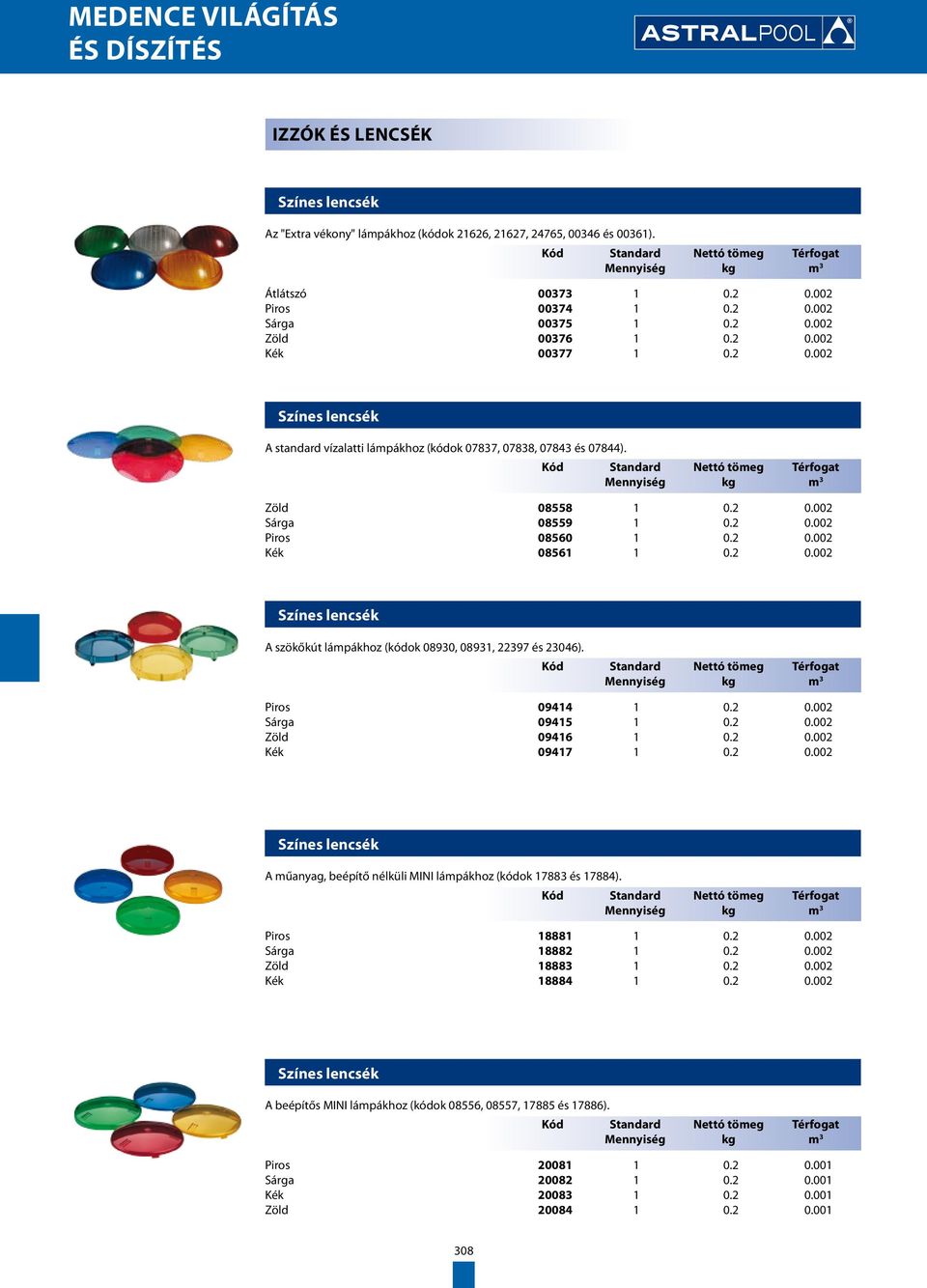 Piros 09414 1 0.2 0.002 Sárga 09415 1 0.2 0.002 Zöld 09416 1 0.2 0.002 Kék 09417 1 0.2 0.002 Színes lencsék A műanyag, beépítő nélküli MINI lámpákhoz (kódok 17883 és 17884). Piros 18881 1 0.2 0.002 Sárga 18882 1 0.