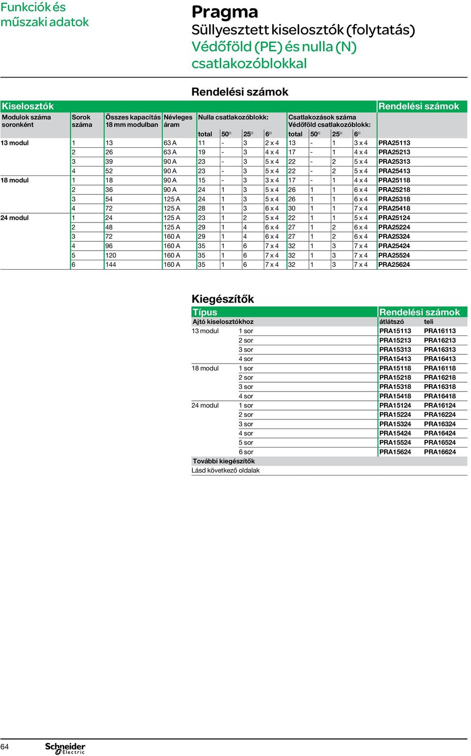 PRA25313 4 52 90 A 23-3 5 x 4 22-2 5 x 4 PRA25413 18 modul 1 18 90 A 15-3 3 x 4 17-1 4 x 4 PRA25118 2 36 90 A 24 1 3 5 x 4 26 1 1 6 x 4 PRA25218 3 54 125 A 24 1 3 5 x 4 26 1 1 6 x 4 PRA25318 4 72 125