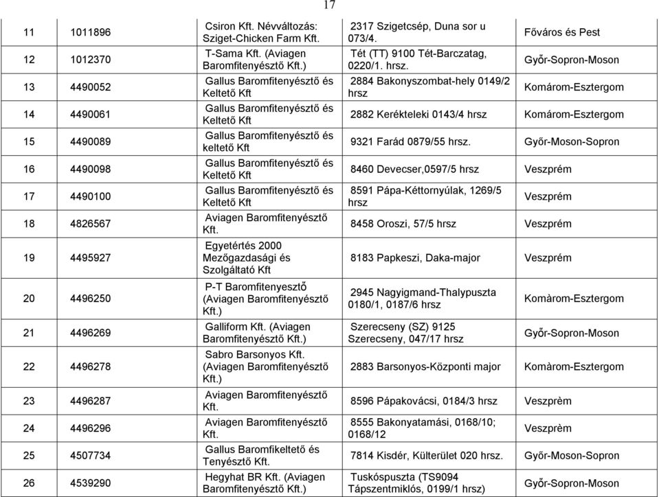 ) 17 Gallus Baromfitenyésztő és Keltető Kft Gallus Baromfitenyésztő és Keltető Kft Gallus Baromfitenyésztő és keltető Kft Gallus Baromfitenyésztő és Keltető Kft Gallus Baromfitenyésztő és Keltető Kft