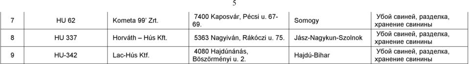 Jász-Nagykun-Szolnok 9 HU-342 Lac-Hús Ktf. 4080 Hajdúnánás, Böszörményi u. 2.