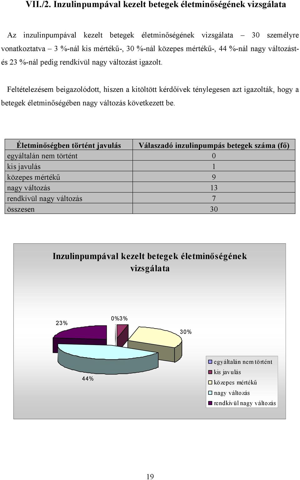 44 %-nál nagy változást- és 23 %-nál pedig rendkívül nagy változást igazolt.