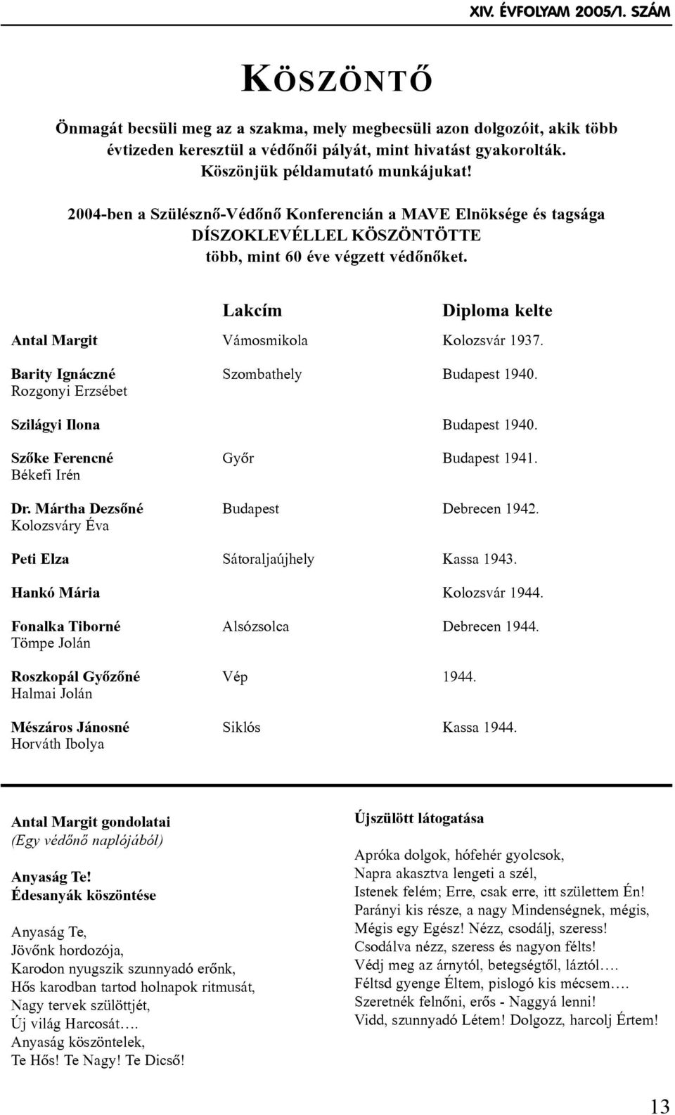 Lakcím Diploma kelte Antal Margit Vámosmikola Kolozsvár 1937. Barity Ignáczné Szombathely Budapest 1940. Rozgonyi Erzsébet Szilágyi Ilona Budapest 1940. Szõke Ferencné Gyõr Budapest 1941.