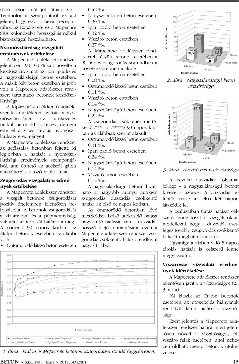 A másik két beton esetében is jobb volt a Mapecrete adalékszer rend - szert tartalmazó betonok kezdõszi - lárdsága.