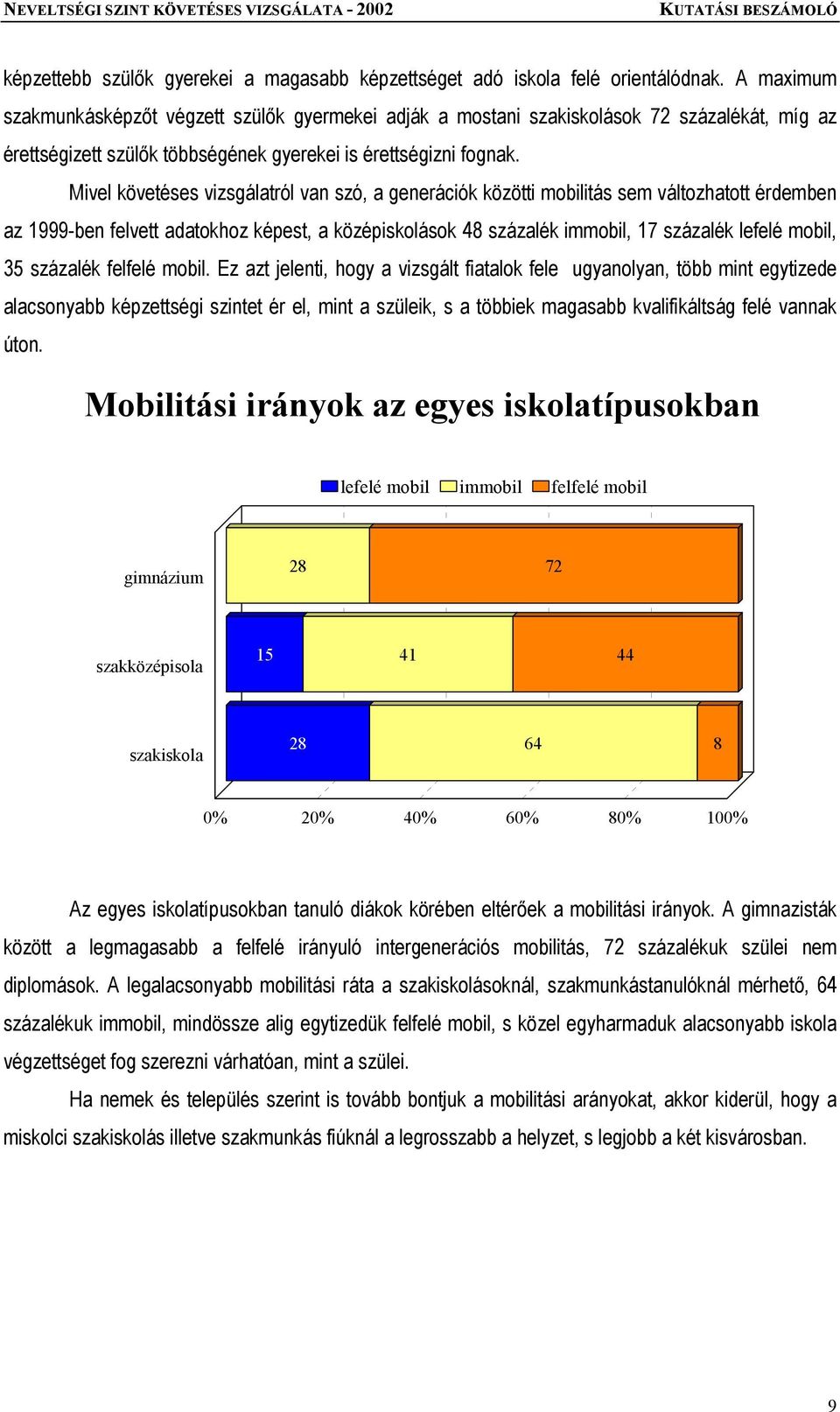 Mivel követéses vizsgálatról van szó, a generációk közötti mobilitás sem változhatott érdemben az 1999-ben felvett adatokhoz képest, a középiskolások 48 százalék immobil, 17 százalék lefelé mobil, 35