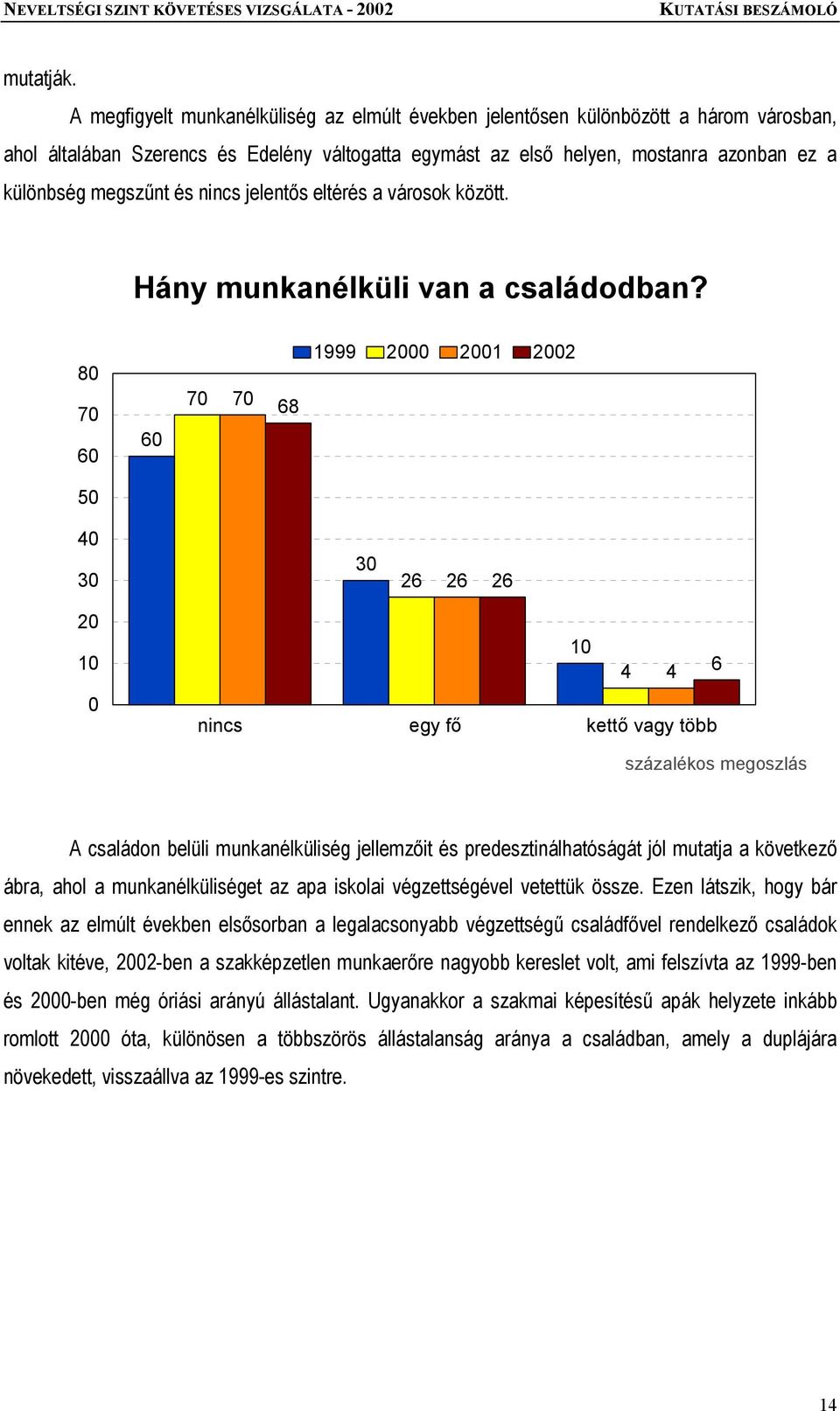 és nincs jelentős eltérés a városok között. Hány munkanélküli van a családodban?