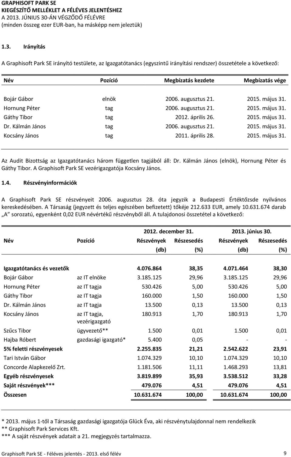 augusztus 21. 2015. május 31. Hornung Péter tag 2006. augusztus 21. 2015. május 31. Gáthy Tibor tag 2012. április 26. 2015. május 31. Dr. Kálmán János tag 2006. augusztus 21. 2015. május 31. Kocsány János tag 2011.