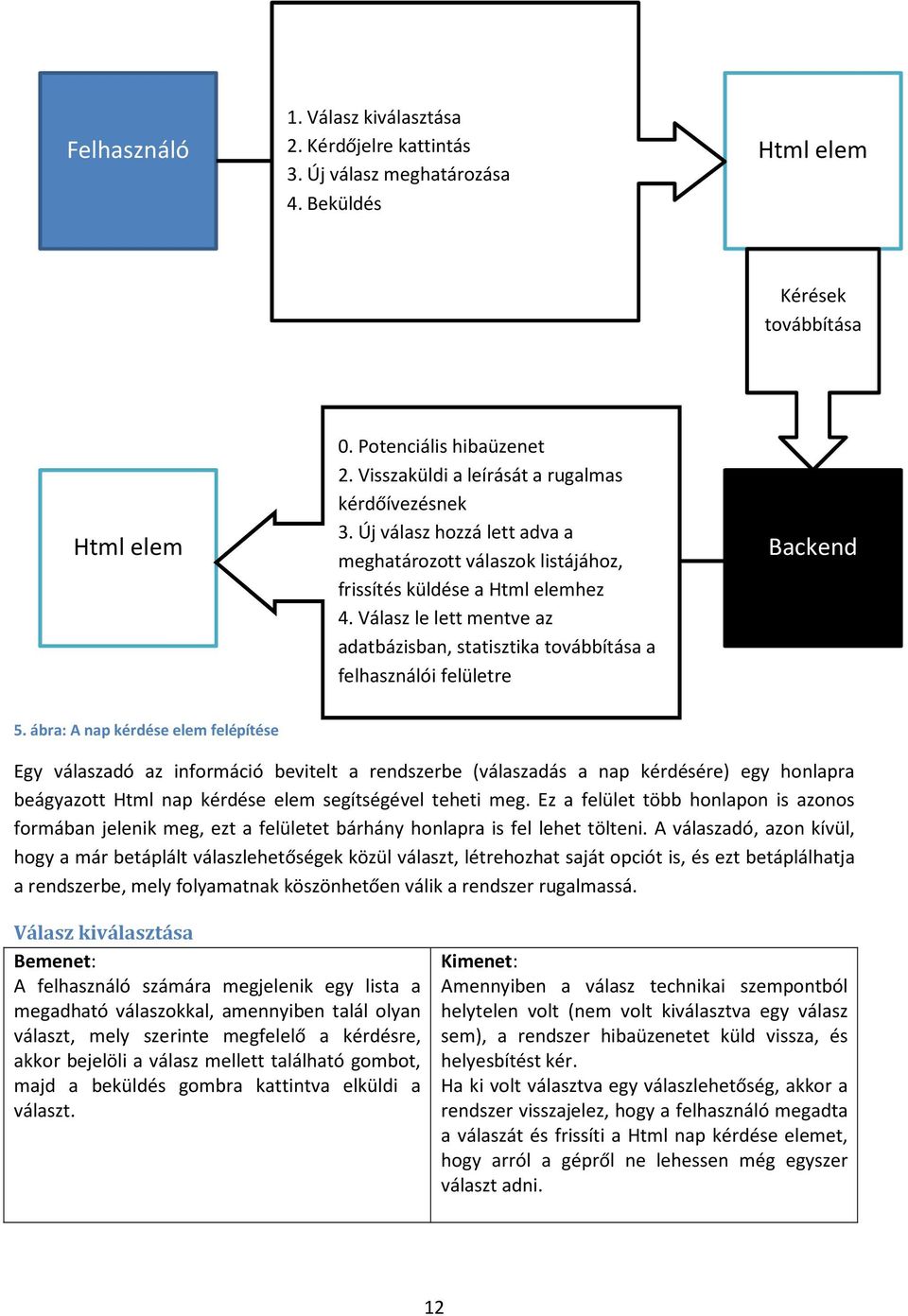 Válasz le lett mentve az adatbázisban, statisztika továbbítása a felhasználói felületre Backend 5.