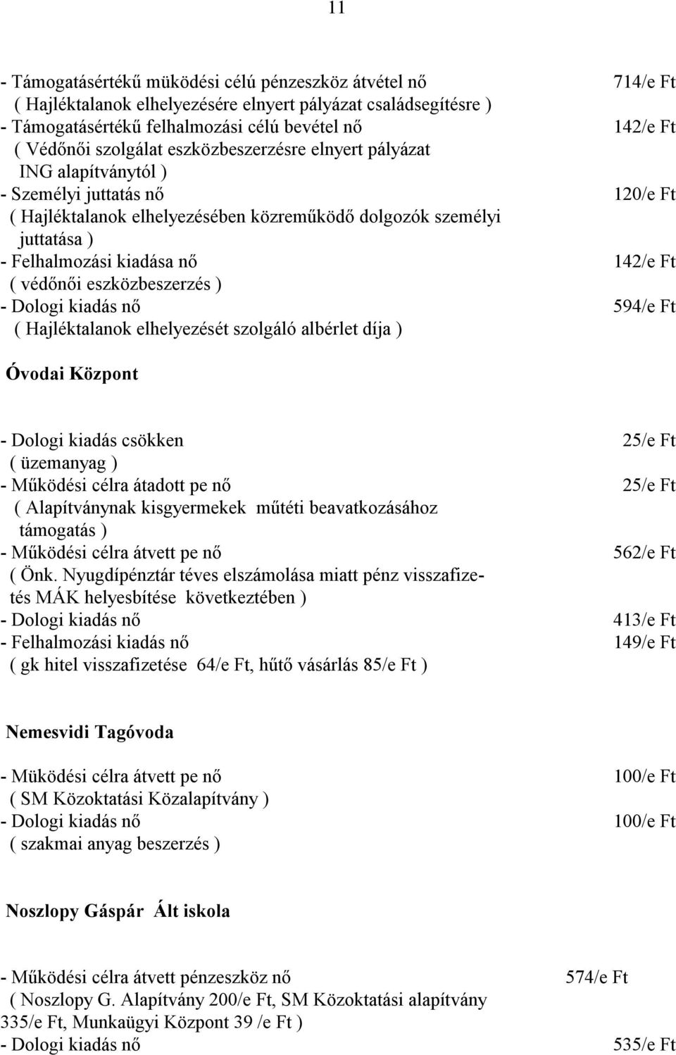 elhelyezését szolgáló albérlet díja ) 714/e Ft 142/e Ft 120/e Ft 142/e Ft 594/e Ft Óvodai Központ - Dologi kiadás csökken 25/e Ft ( üzemanyag ) - Működési célra átadott pe nő 25/e Ft ( Alapítványnak