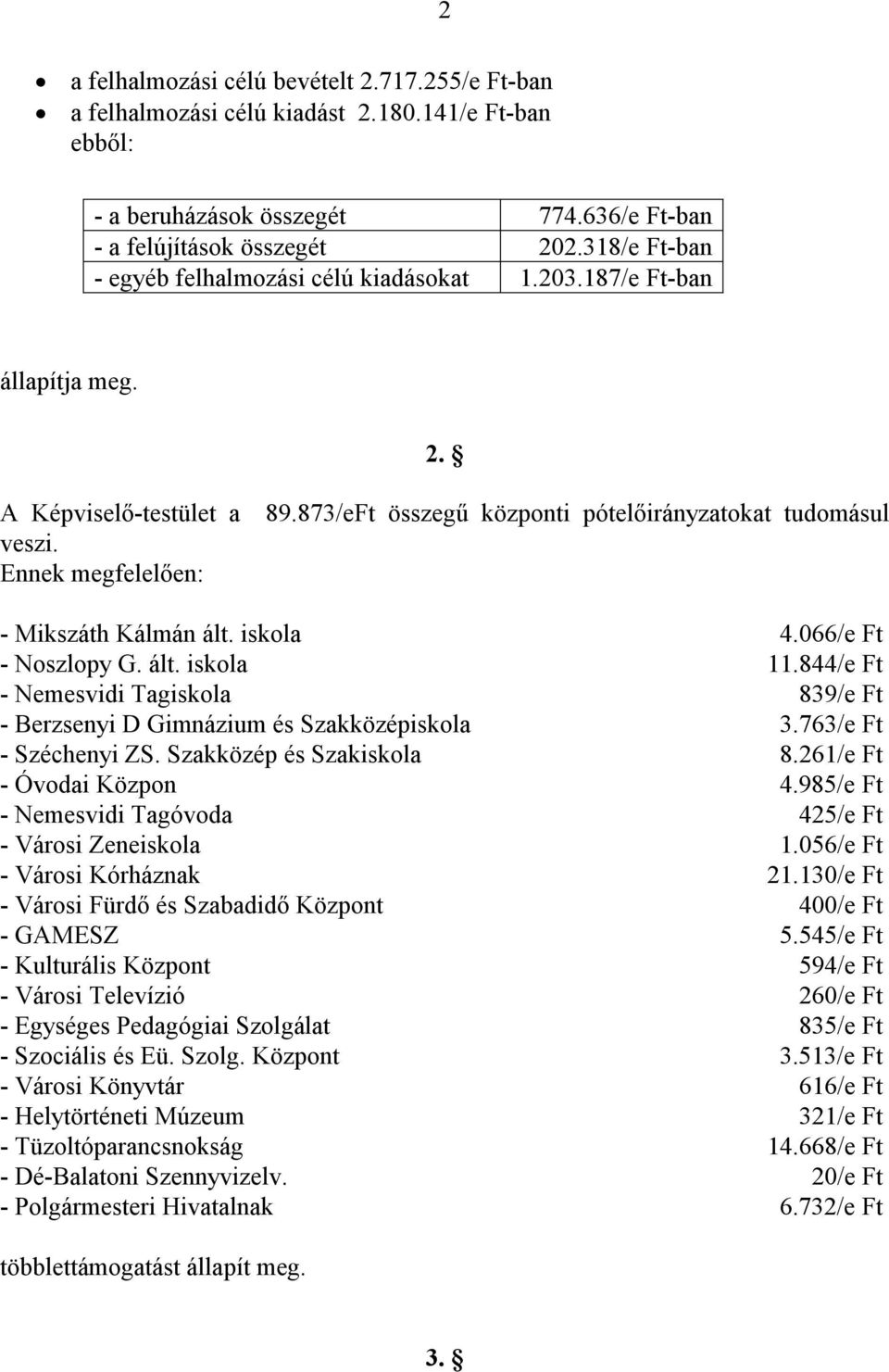 873/eFt összegű központi pótelőirányzatokat tudomásul - Mikszáth Kálmán ált. iskola 4.066/e Ft - Noszlopy G. ált. iskola 11.