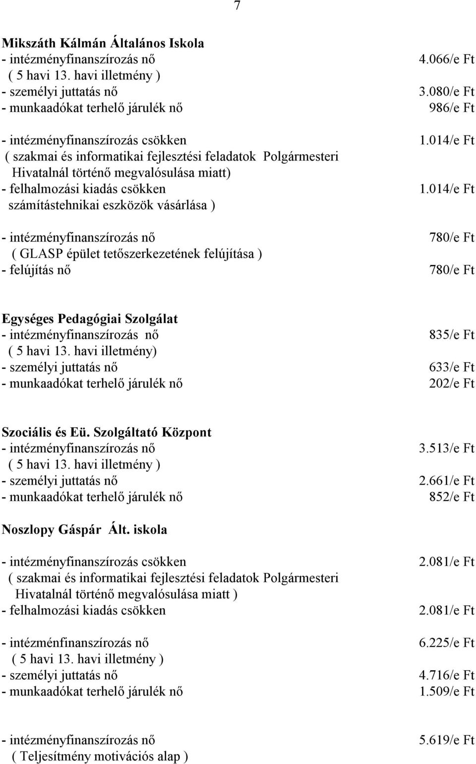 felhalmozási kiadás csökken számítástehnikai eszközök vásárlása ) 1.014/e Ft 1.