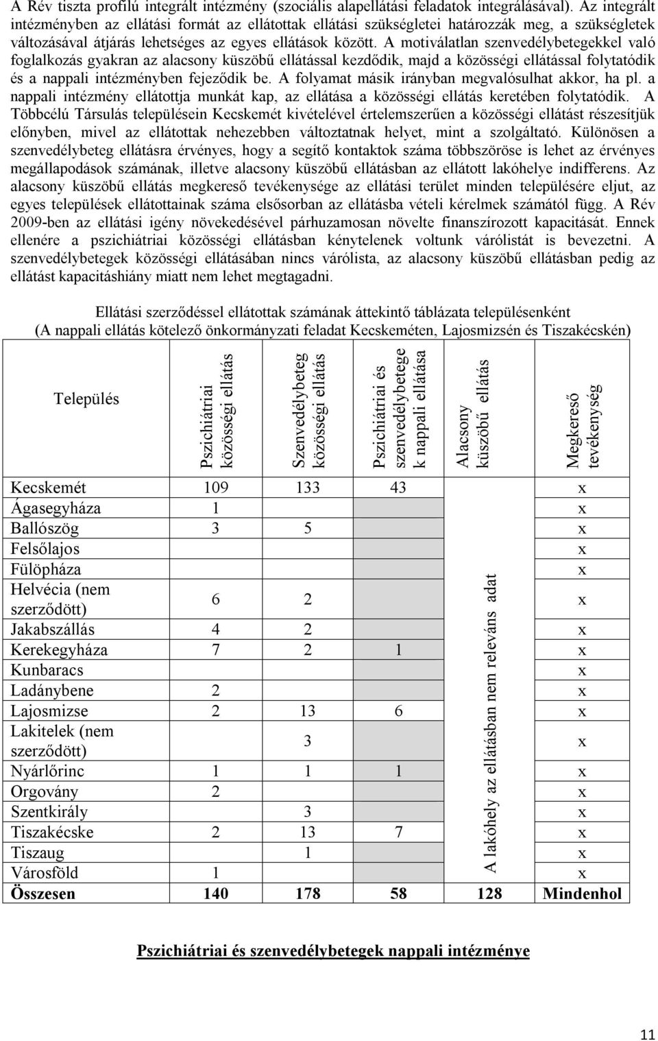A motiválatlan szenvedélybetegekkel való foglalkozás gyakran az alacsony küszöbű ellátással kezdődik, majd a közösségi ellátással folytatódik és a nappali intézményben fejeződik be.