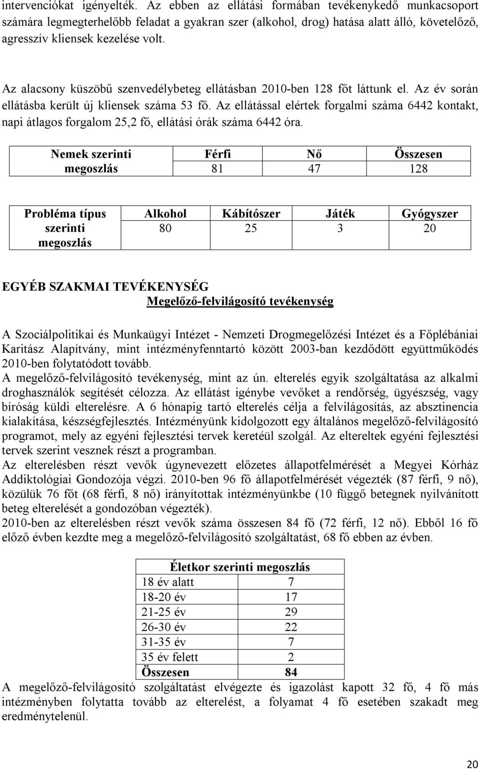 Az alacsony küszöbű szenvedélybeteg ellátásban 2010-ben 128 főt láttunk el. Az év során ellátásba került új kliensek száma 53 fő.