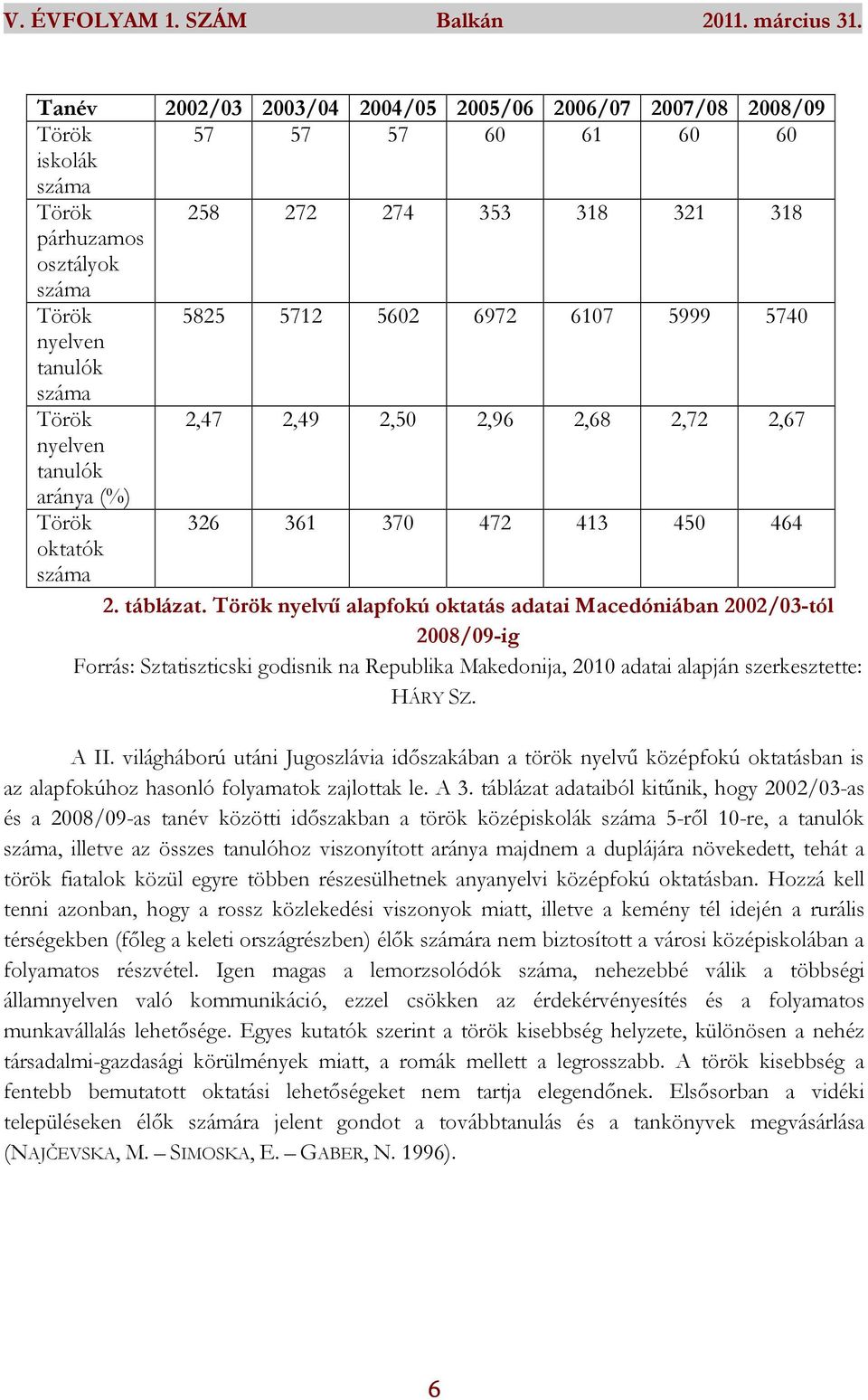 Török nyelvű alapfokú oktatás adatai Macedóniában 2002/03-tól 2008/09-ig Forrás: Sztatiszticski godisnik na Republika Makedonija, 2010 adatai alapján szerkesztette: HÁRY SZ. A II.