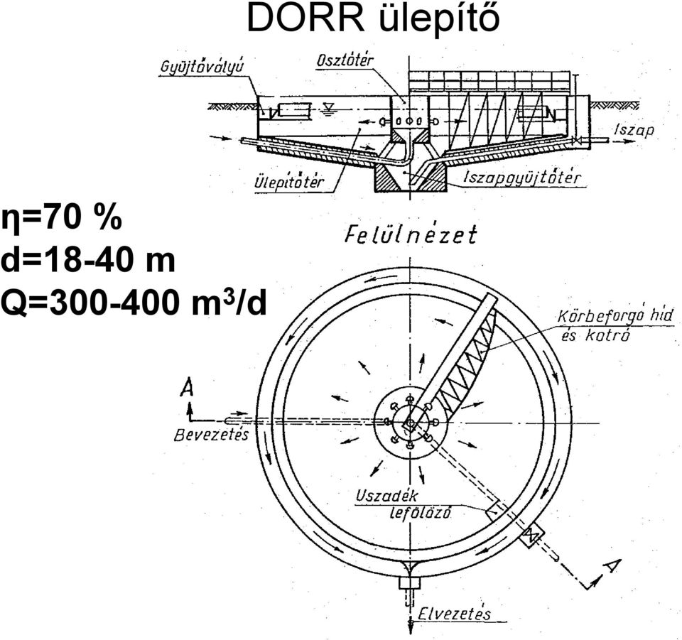 Q=300-400 m