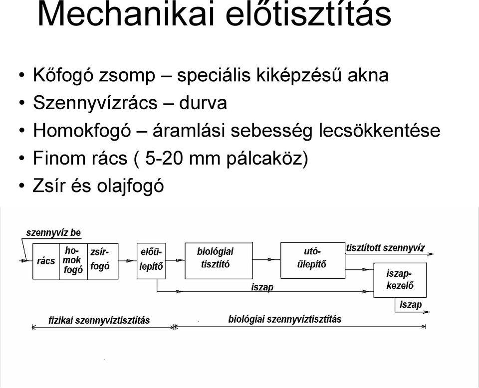 durva Homokfogó áramlási sebesség