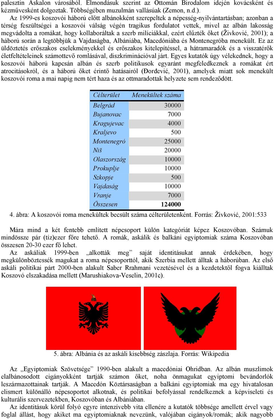 megvádolta a romákat, hogy kollaboráltak a szerb milíciákkal, ezért előzték ıket (Živković, 2001); a háború során a legtöbbjük a Vajdaságba, Albániába, Macedóniába és Montenegróba menekült.