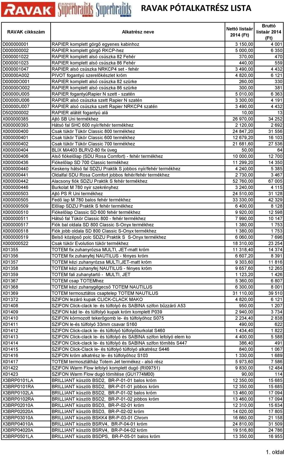 4 820,00 6 121 D00000O001 RAPIER komplett alsó csúszka 82 szürke 260,00 330 D00000O002 RAPIER komplett alsó csúszka 86 szürke 300,00 381 D00000U005 RAPIER fogantyúrapier N szett - szatén 5 010,00 6