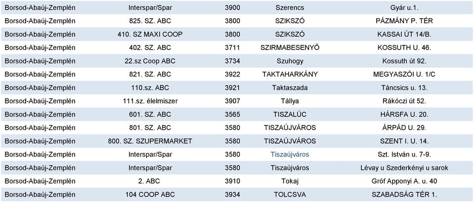 1/C Borsod-Abaúj-Zemplén 110.sz. ABC 3921 Taktaszada Táncsics u. 13. Borsod-Abaúj-Zemplén 111.sz. élelmiszer 3907 Tállya Rákóczi út 52. Borsod-Abaúj-Zemplén 601. SZ. ABC 3565 TISZALÚC HÁRSFA U. 20.