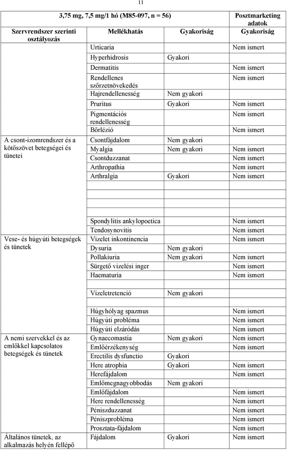 Spondylitis ankylopoetica Tendosynovitis Vizelet inkontinencia Dysuria Pollakiuria Sürgető vizelési inger Haematuria Vizeletretenció A nemi szervekkel és az emlőkkel kapcsolatos betegségek és tünetek