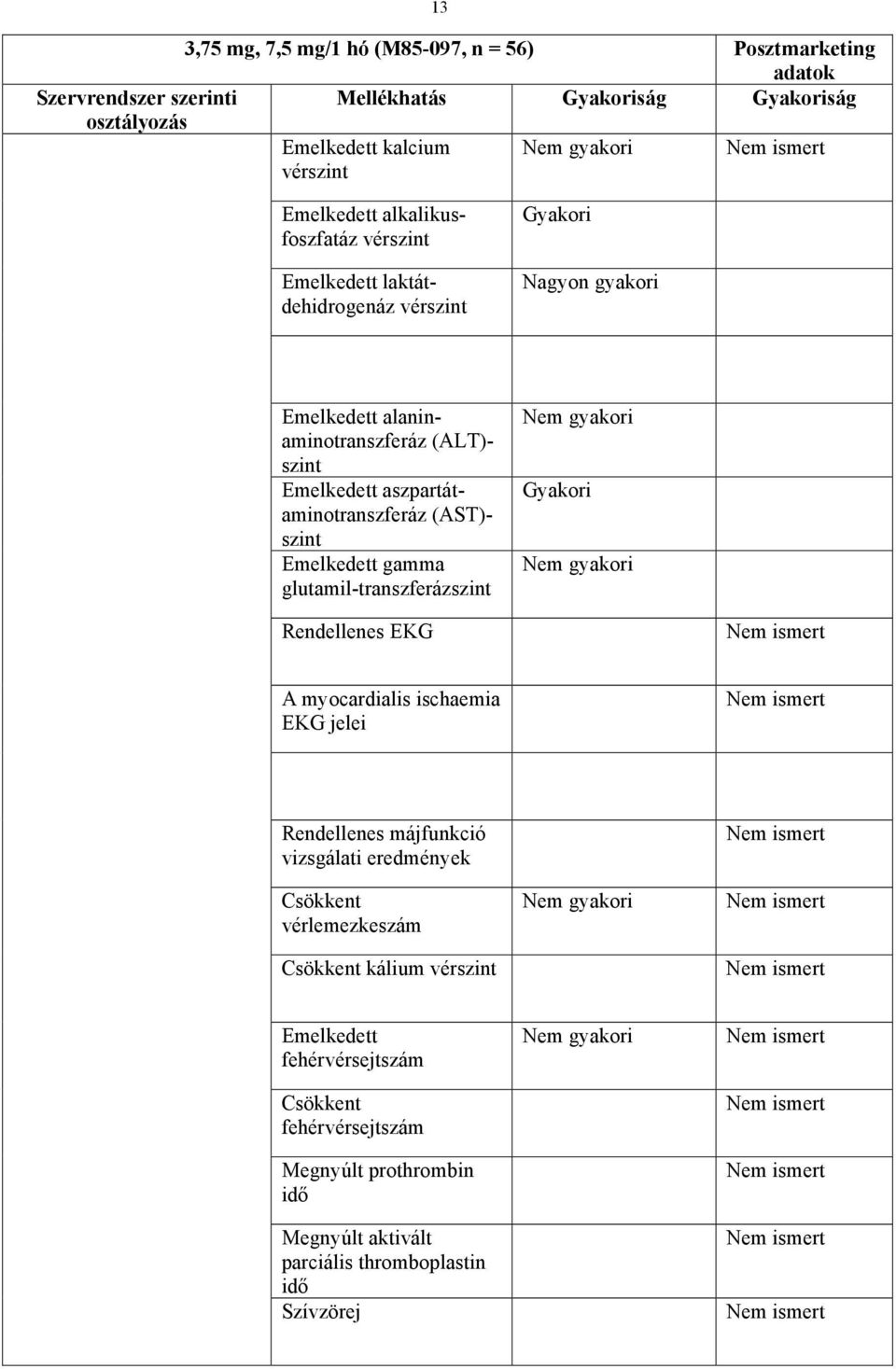 (AST)- szint Emelkedett gamma glutamil-transzferázszint Rendellenes EKG A myocardialis ischaemia EKG jelei Rendellenes májfunkció vizsgálati eredmények