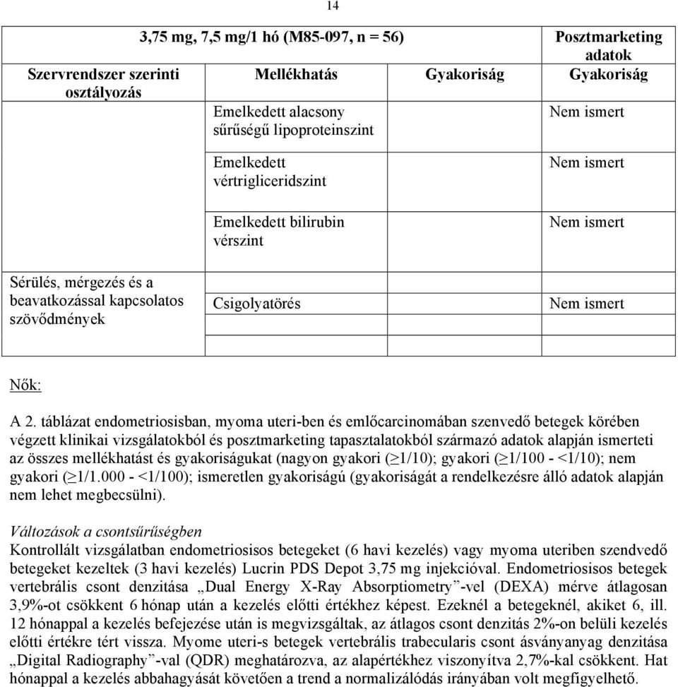 táblázat endometriosisban, myoma uteri-ben és emlőcarcinomában szenvedő betegek körében végzett klinikai vizsgálatokból és posztmarketing tapasztalatokból származó alapján eti az összes mellékhatást