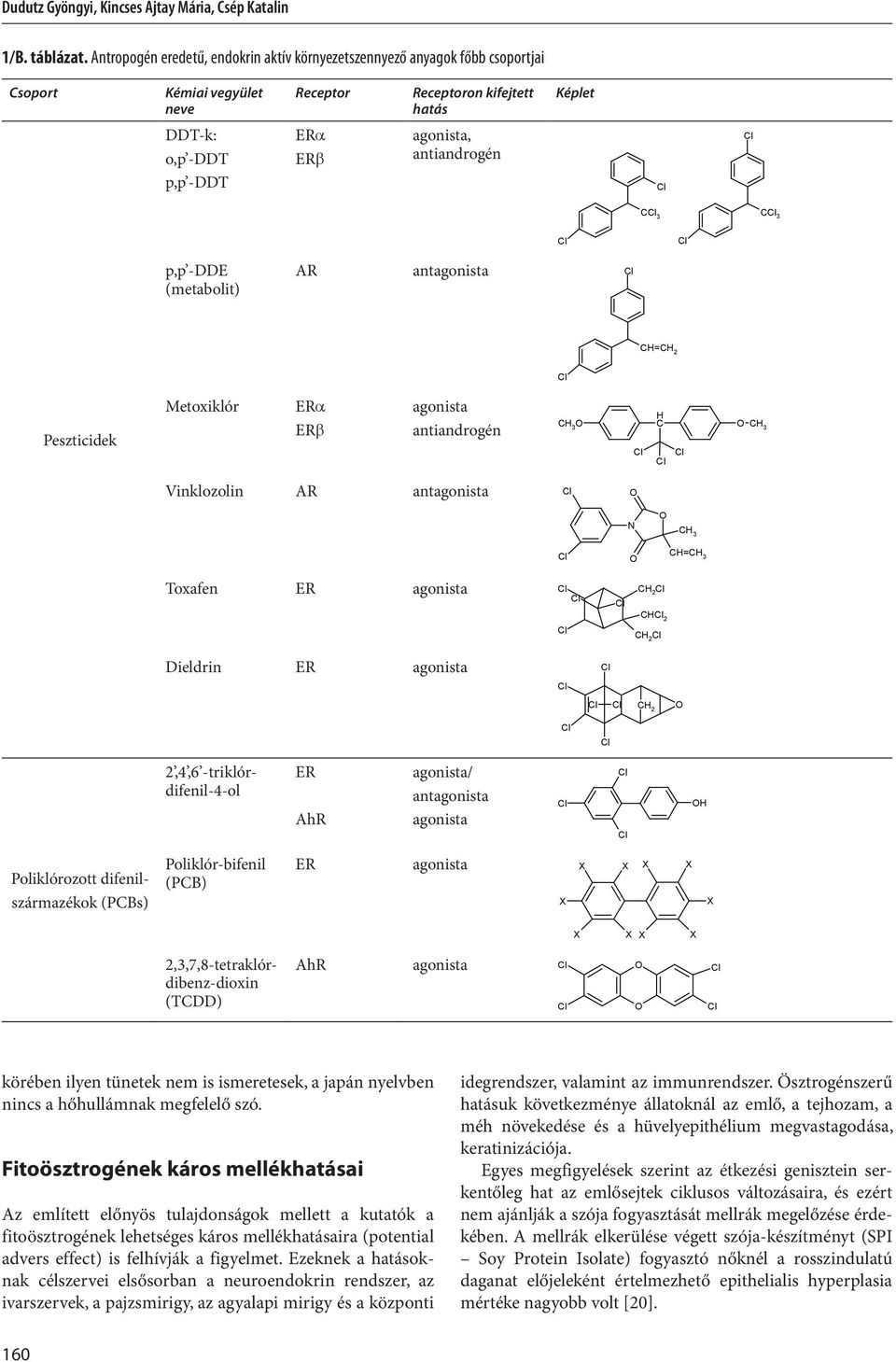(metabolit) AR ant CH=CH 2 Peszticidek Metoxiklór antiandrogén H CH 3 C CH 3 Vinklozolin AR ant N CH 3 CH=CH 3 Toxafen ER CH 2 CH 2 CH 2 Dieldrin ER CH 2 2,4,6 -triklórdifenil-4-ol ER AhR / ant H