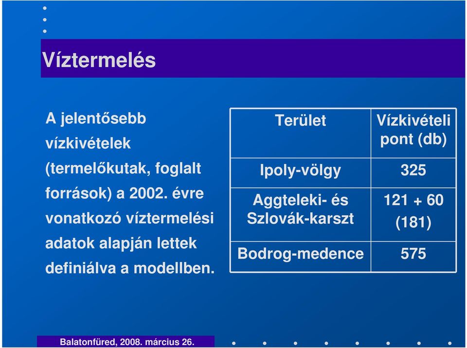 évre vonatkozó víztermelési adatok alapján lettek definiálva a