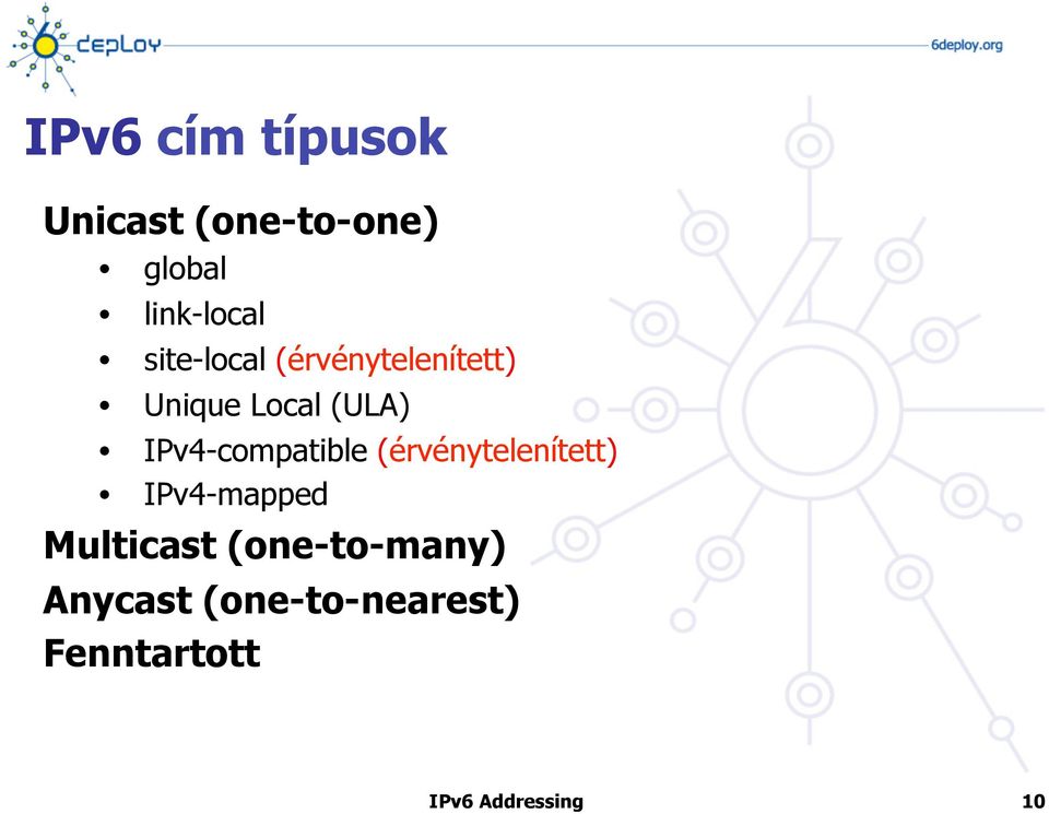 IPv4-compatible (érvénytelenített) IPv4-mapped Multicast