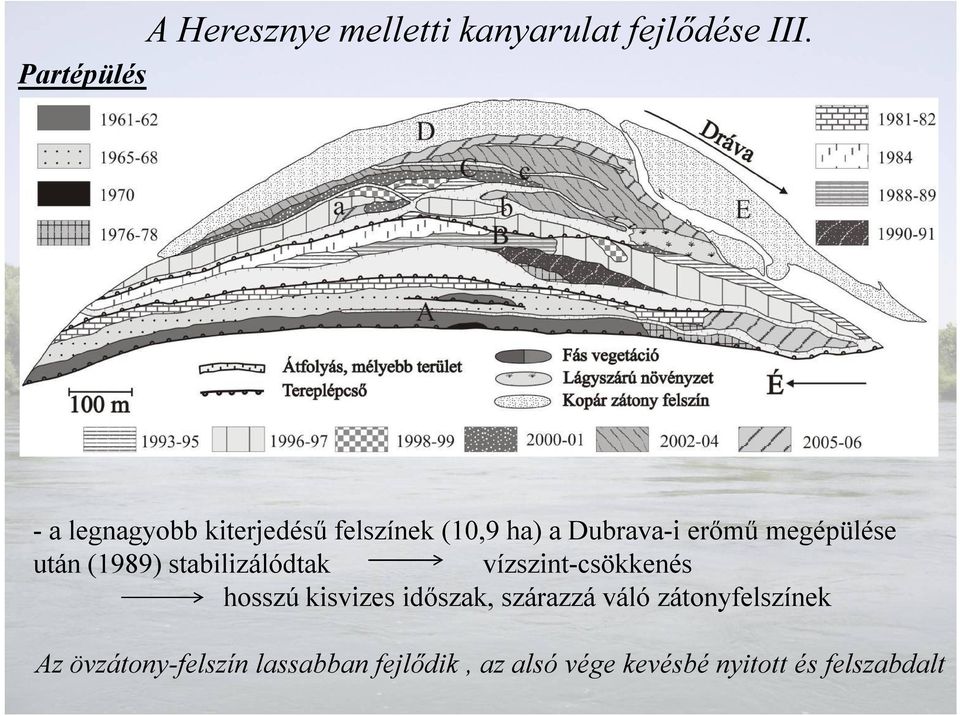 megépülése után (1989) stabilizálódtak vízszint-csökkenés hosszú kisvizes