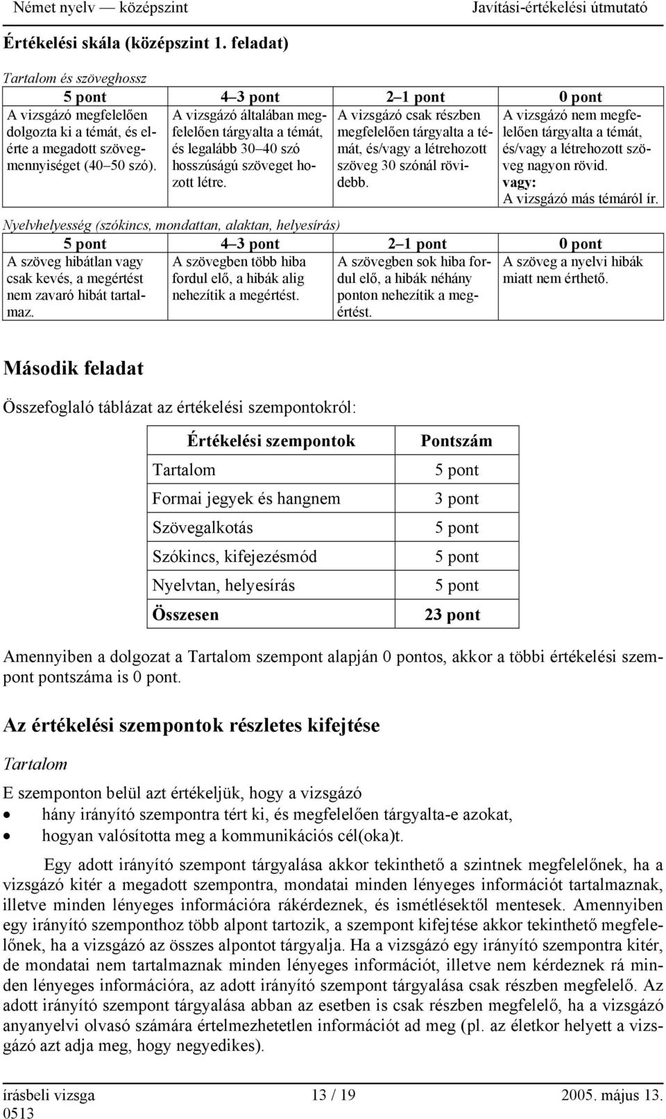 A vizsgázó csak részben megfelelően tárgyalta a témát, és/vagy a létrehozott szöveg 30 szónál rövidebb. A vizsgázó nem megfelelően tárgyalta a témát, és/vagy a létrehozott szöveg nagyon rövid.