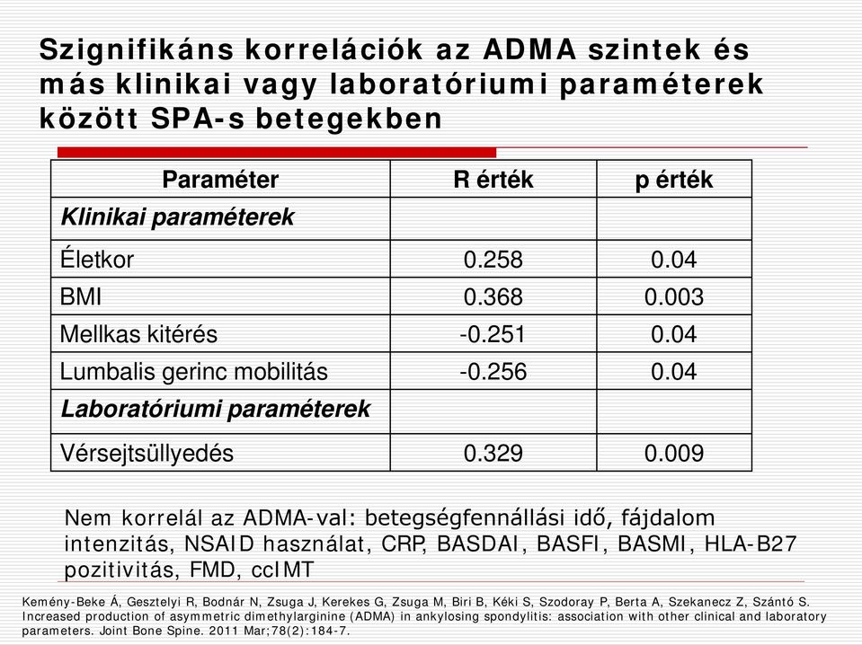 009 Nem korrelál az ADMA-val: betegségfennállási idő, fájdalom intenzitás, NSAID használat, CRP, BASDAI, BASFI, BASMI, HLA-B27 pozitivitás, FMD, ccimt Kemény-Beke Á, Gesztelyi R, Bodnár N,