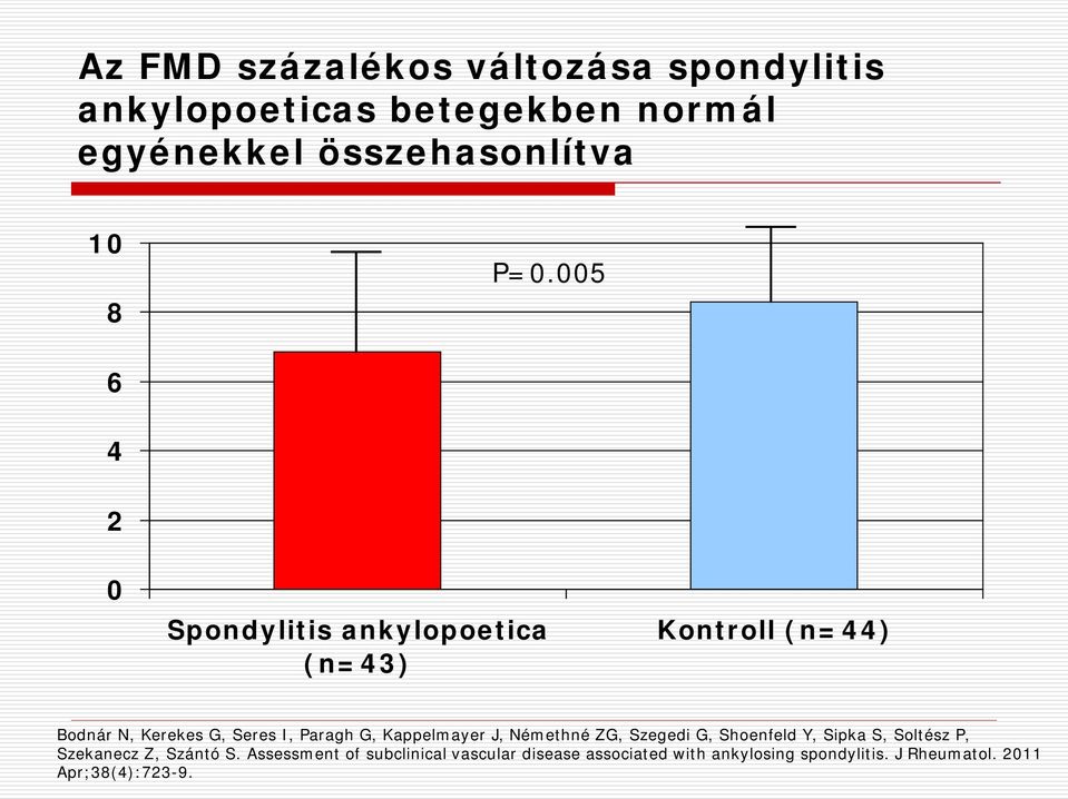 Kappelmayer J, Némethné ZG, Szegedi G, Shoenfeld Y, Sipka S, Soltész P, Szekanecz Z, Szántó S.