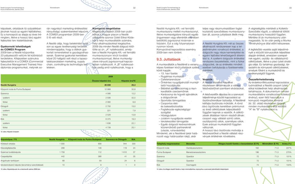 Gyakornoki lehetôségek és COMEX Program 2009-ben a Nestlé központba 23 pályakezdôt vettünk fel különbözô területekre.