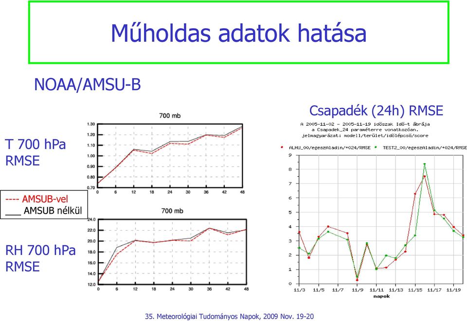 RMSE T 700 hpa RMSE ----