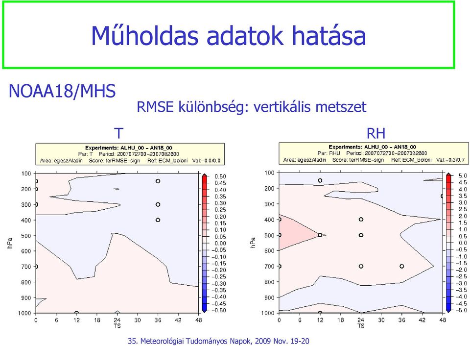 T RMSE különbség: