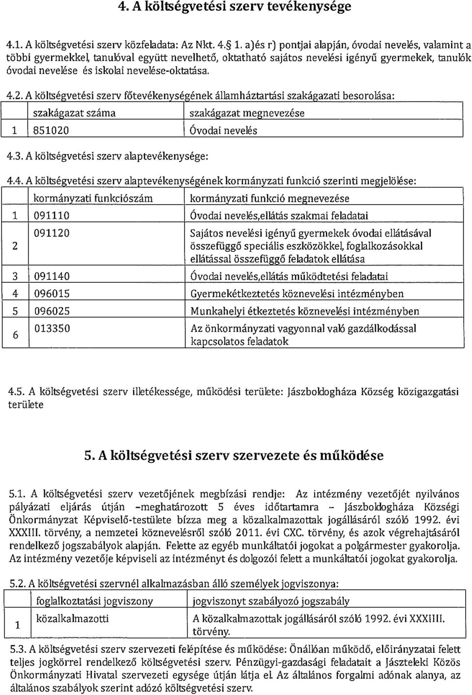 A költségvetési szerv főtevékenységének államháztartási szakágazati besorolása: szakágazat száma szakágazat megnevezése 1 851020 Óvodai nevelés 4.