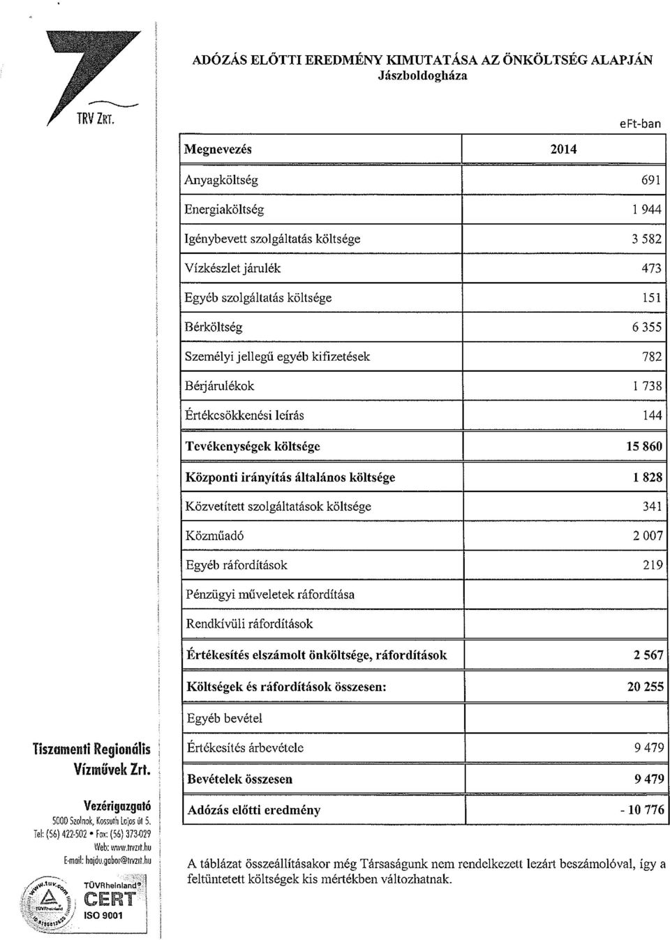 kifizetések 782 B&járulékok 1 738 Értékcsökkenési leírás 144 Tevékenységek költsége 15 860 Központi irányítás általános költsége I 828 Közvetített szolgáltatások költsége 341 Közműadó 2 007 Egyéb