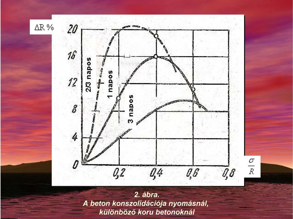 konszolidációja