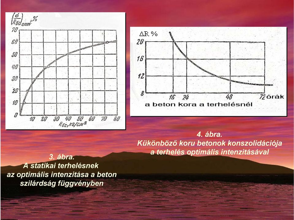 intenzitása a beton szilárdság függvényben