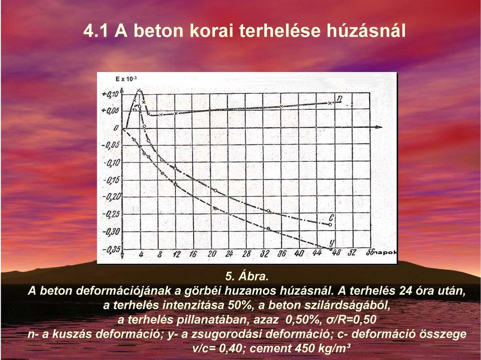 A terhelés 24 óra után, a terhelés intenzitása 50%, a beton szilárdságából, a