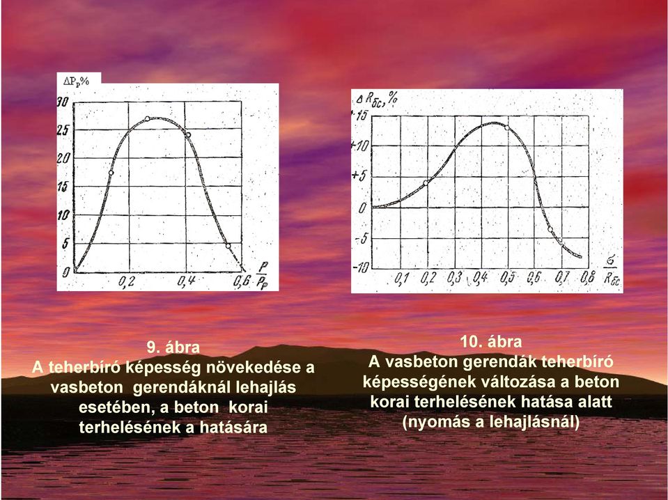 hatására 10.