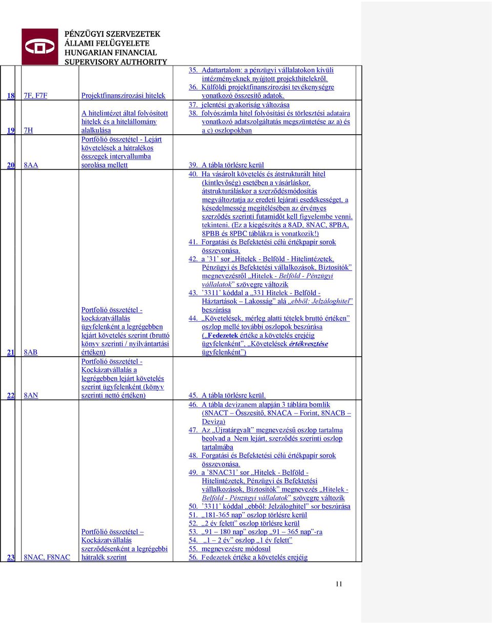 Portfolió összetétel - Kockázatvállalás a legrégebben lejárt követelés szerint ügyfelenként (könyv szerinti nettó értéken) Portfólió összetétel Kockázatvállalás szerződésenként a legrégebbi hátralék