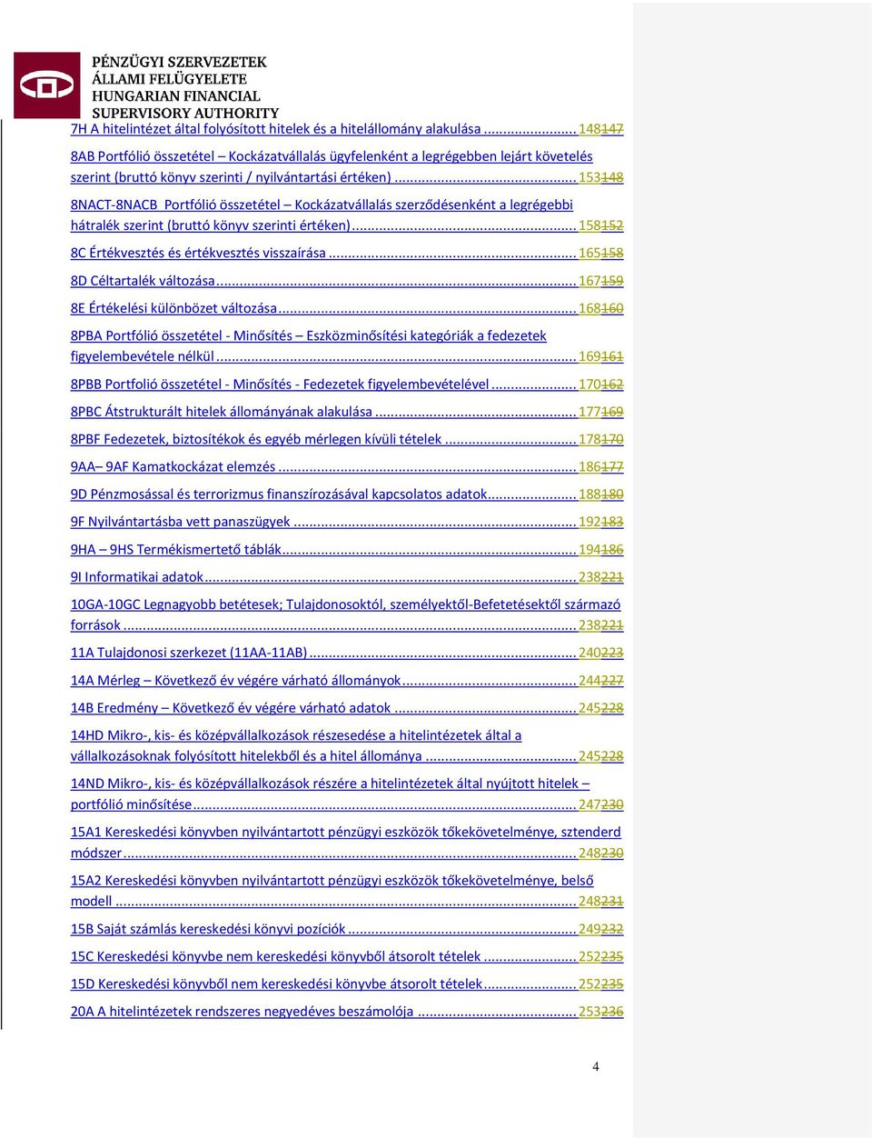 .. 153148 8NACT-8NACB Portfólió összetétel Kockázatvállalás szerződésenként a legrégebbi hátralék szerint (bruttó könyv szerinti értéken)... 158152 8C Értékvesztés és értékvesztés visszaírása.