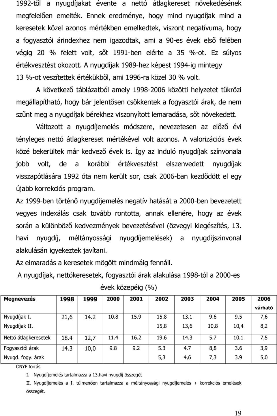 felett volt, sıt 1991-ben elérte a 35 %-ot. Ez súlyos értékvesztést okozott. A nyugdíjak 1989-hez képest 1994-ig mintegy 13 %-ot veszítettek értékükbıl, ami 1996-ra közel 30 % volt.