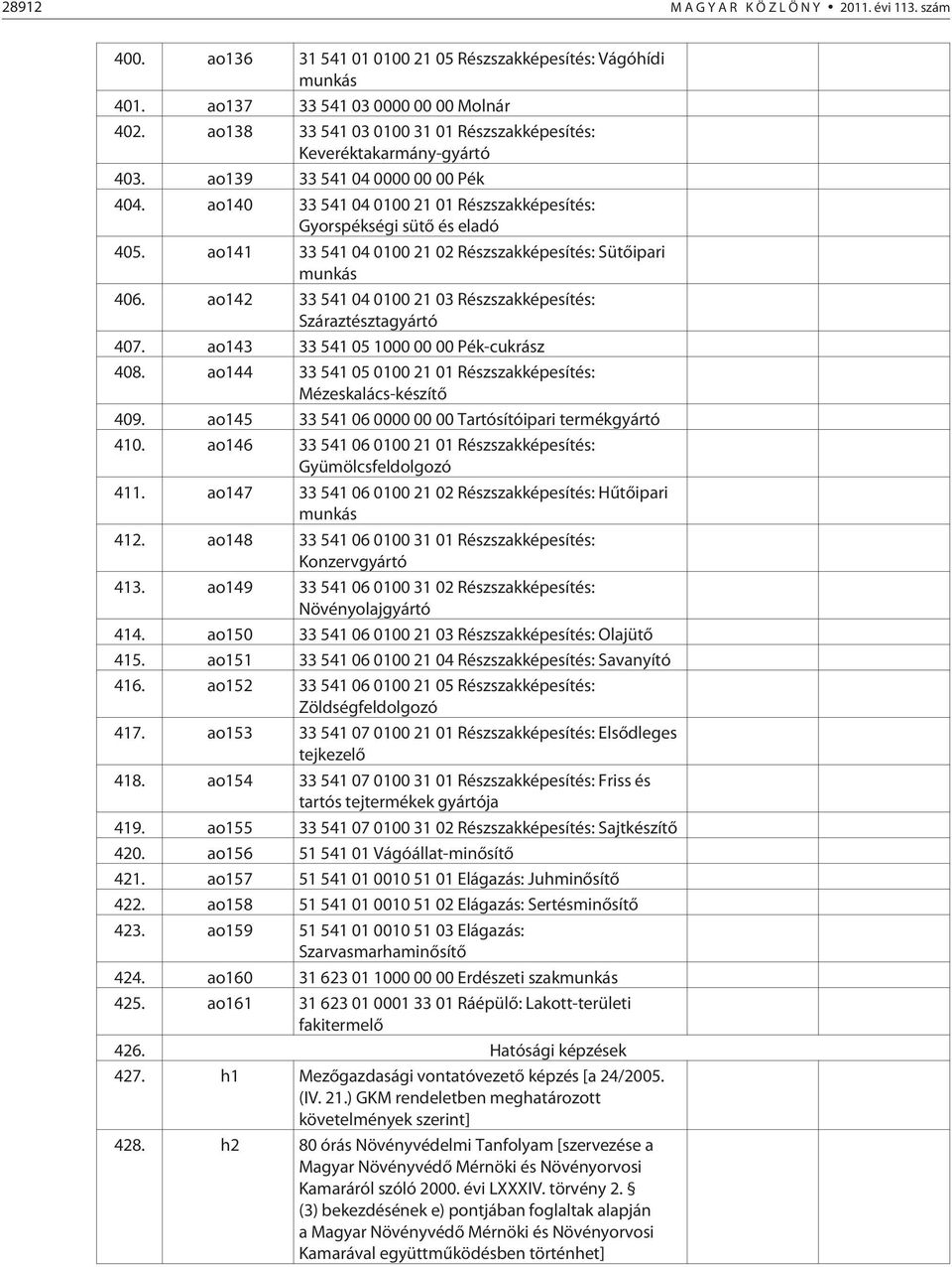 ao141 33 541 04 0100 21 02 Részszakképesítés: Sütõipari munkás 406. ao142 33 541 04 0100 21 03 Részszakképesítés: Száraztésztagyártó 407. ao143 33 541 05 1000 00 00 Pék-cukrász 408.