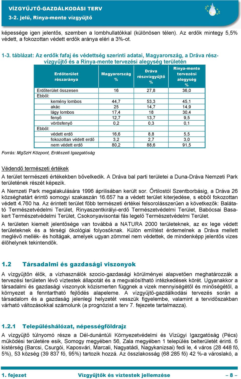 Rinya-mente tervezési alegység % Erdőterület összesen 16 27,8 36,0 Ebből: kemény lombos 44,7 53,3 45,1 akác 25 14,7 14,9 lágy lombos 17,4 18 30,4 fenyő 12,7 13,7 9,5 vörösfenyő 0,2 0,3 0,1 Ebből: